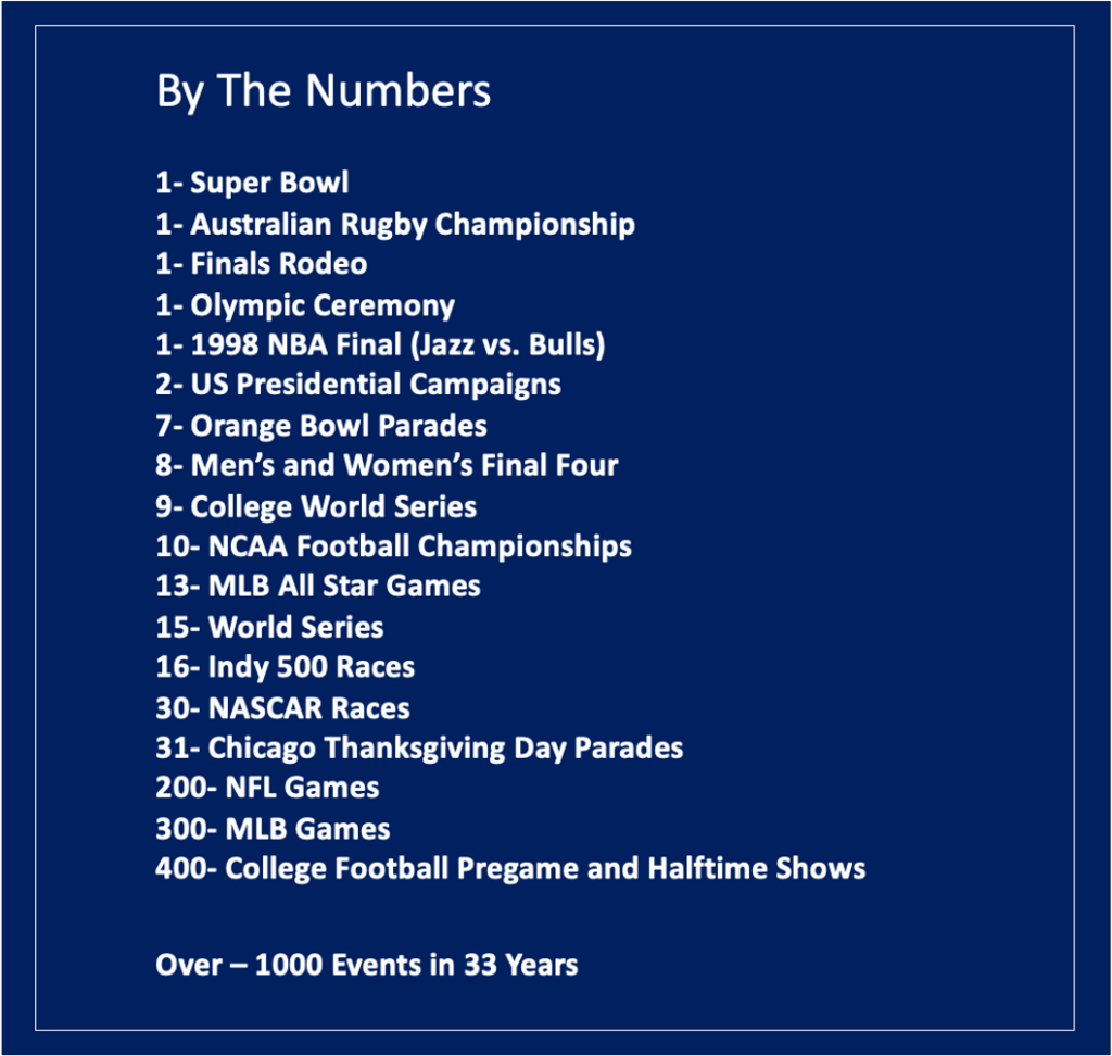 A list of major American football events and their counts over 38 years.